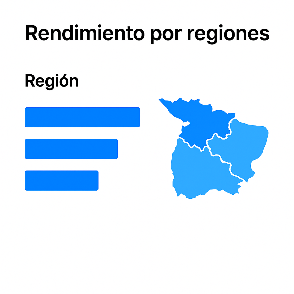 Rendimiento por regiones y zonas críticas en el informe Netuniq